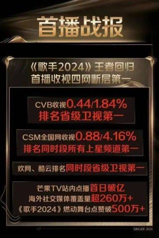 腾讯：2024澳门资料正版大全-哪个歌星假唱