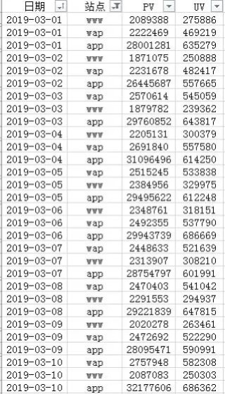 知乎：949494澳门网站资料免费查询-excel数字怎么按顺序下来