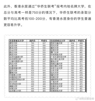 百家号:2024澳门资料正版全年免费-张朝阳：报志愿倾向选学校而不是城市