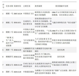 搜狐订阅：新澳彩免费资料-嫦娥六号归来为何变“黑球”