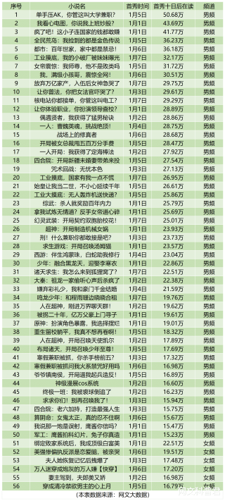 阿里巴巴:白小姐期期开奖一肖一特-无限流小说是什么意思