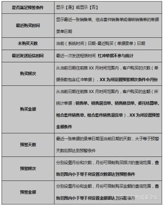 腾讯：管家婆白小姐开奖记录-考察情况怎么写
