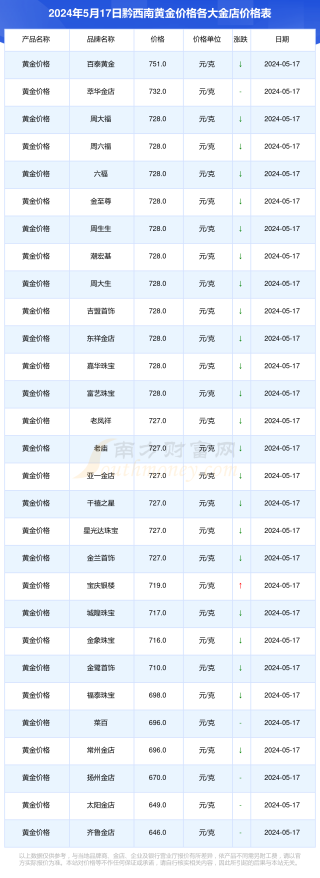 搜狐订阅：澳门今晚必中一肖一码-阙怎么读
