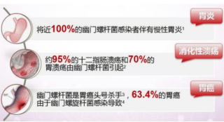 抖音视频:新澳门4949免费资料大全-幽门螺杆菌挂什么科