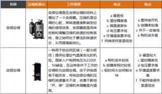 知乎：澳门一肖一码必中一肖一精准-变频空调和定频空调的区别是什么