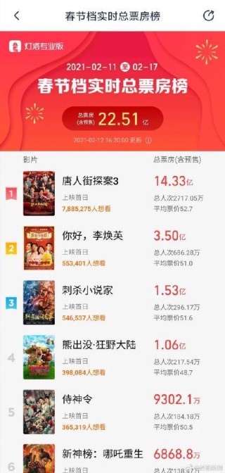 小红书:香港二四六开奖免费资料唯美图库-中国哪个电影票房最高