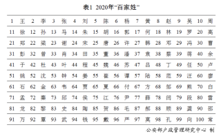 火山视频:2o24澳门正版精准资料-颉在姓氏里念什么