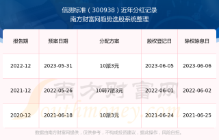 百度平台:白小姐四肖四码100%准-cec是什么意思