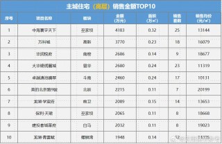 知乎：澳门王中王100%的资料2024-包文婧住哪个小区