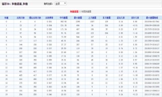 知乎：二四六王中王香港资料-kpi是什么
