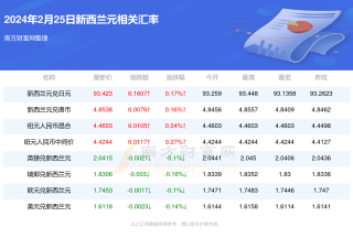 百家号:新澳彩2024年免费资料查询-球蛋白是什么