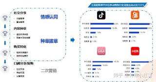 微博订阅:新澳门精准资料大全管家婆料-销售新手怎么找客源