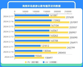 百度平台:2024年新澳门今晚免费资料-4.20号是什么星座