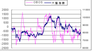 腾讯：澳门今天开奖结果出来-超买和超卖是什么意思
