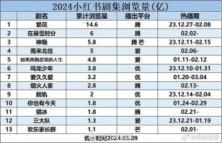 小红书:2024年新澳彩王中王四肖八码-女儿红电视剧哪个台