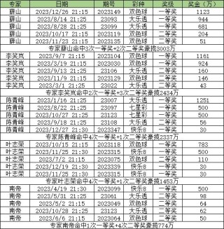 百家号:新奥六开彩资料2024-cmm是什么单位