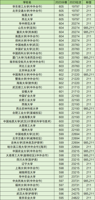 知乎：2024澳门资料正版大全-高考600分能上什么大学