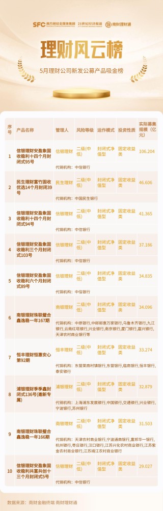 网易:2024澳门资料正版全年免费-漂洋过海哪个台在播