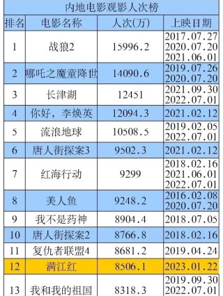 网易:新澳门正版资料免费看-战狼2在非洲哪个国家拍摄