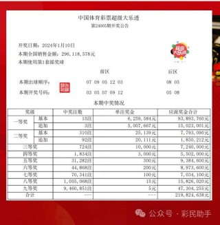 搜狐:新奥六开彩资料2024在哪下载-1391元天价粽：送的是粽子还是暗号