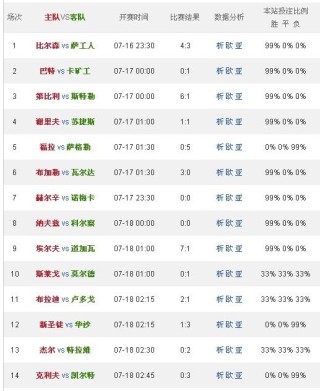腾讯：白小姐一码中期期开奖结果查询-投入产出比怎么算