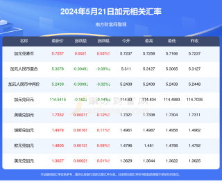 微博:管家婆2024年一马中-跳蛋怎么用的