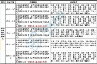 阿里巴巴:新澳精准资料免费提供-证券从业资格证有什么用