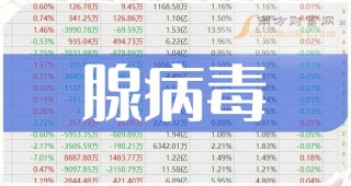 百家号:澳门2024正版资料王中王-腺病毒是什么病毒
