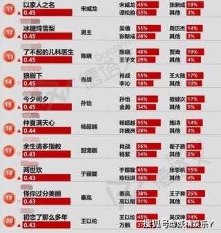 百度平台:王中王最准一肖100免费公开-精华跟水哪个先用