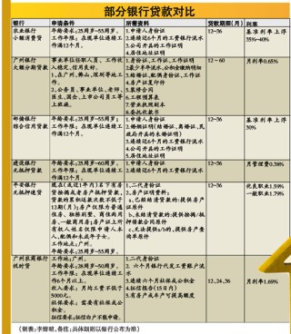 搜狗订阅:香港正版内部资料大公开-银行贷款需要什么条件