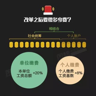 阿里巴巴:2024澳门今晚开什么号码-养老金并轨是什么意思
