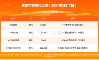 百度平台:2024正版资料大全免费-不敢造次是什么意思