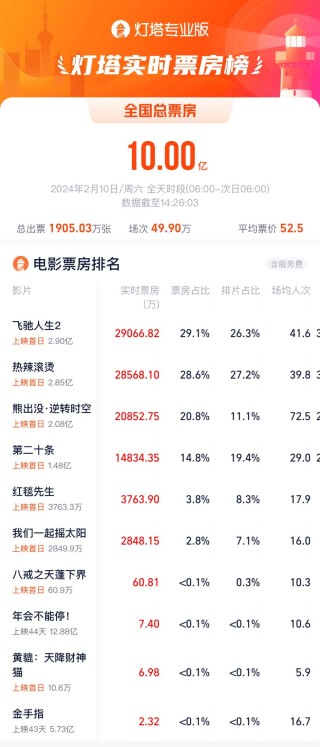 阿里巴巴:2024澳门一肖一码配套成龙-淋巴细胞降低说明什么