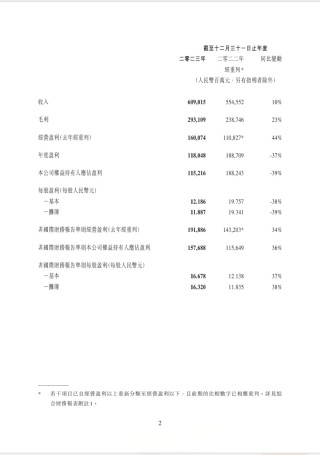 腾讯：2024年新澳版资料正版图库-净利润是什么