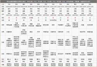 腾讯：澳彩资料免费资料大全生肖灵码表-则字五行属什么