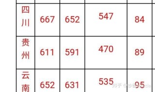 知乎：白小姐四肖四码100%准-四川高考分数线：理科本科一批539分