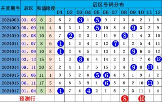 微博订阅:2024年新澳彩王中王四肖八码-花呗怎么申请额度