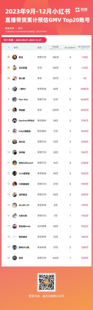 小红书:澳门王中王100%资料2023-九头身什么意思