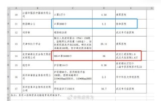 微博:2024澳门王中王100%的资料-合肥瑞慈体检怎么样