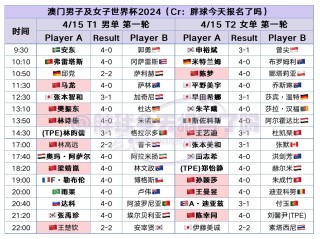 网易:2024澳门天天六开彩免费资料-周琦在哪个队