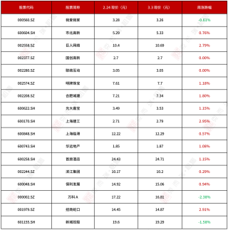 腾讯：新澳资料免费精准-白玫瑰代表什么意思