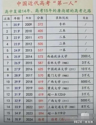 知乎：2024澳门天天开好彩大全开奖记录-第28次高考的梁实预估语文110分