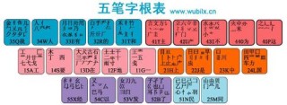 中新网:新奥彩资料免费提供-覃五笔怎么打