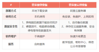 搜狐订阅：新奥门管家婆免费大全-cab是什么意思