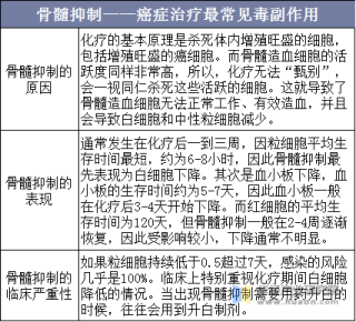 搜狗订阅:澳门正版大全免费资料-骨髓抑制是什么意思