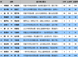 网易:澳门正版资料大全资料生肖卡-数学期望怎么算