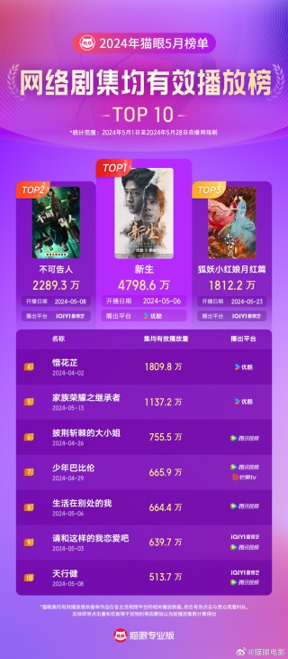 搜狗订阅:2024新澳精准资料免费大全-哪个台播鬼吹灯
