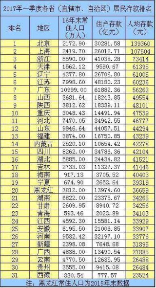 知乎：马会澳门正版资料查询-上海和天津哪个大