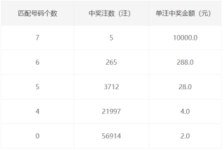 抖音视频:二四六王中王香港资料-义父是什么意思