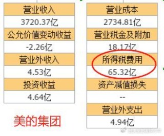 搜狐:澳门正版大全免费资料-什么是财务报表